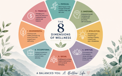 Understanding the 8 Dimensions of Wellness